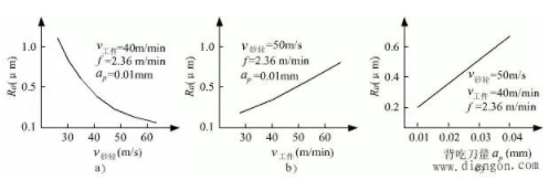 【兆恒機械】磨削工件的光潔度（粗糙度）如何由他來決定！