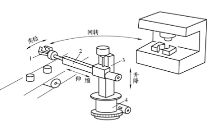 【兆恒機(jī)械】巧妙的機(jī)械手臂設(shè)計(jì)，輕松實(shí)現(xiàn)工件在傳送帶與機(jī)床之間的往復(fù)
