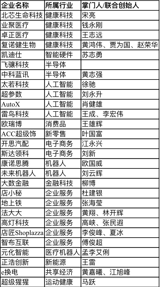 【行業(yè)新聞】28家深圳企業(yè)上榜“瞪羚榜單”，電子商務(wù)、健康科技、人工智能行業(yè)受關(guān)注
